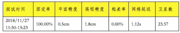 精度測試指標