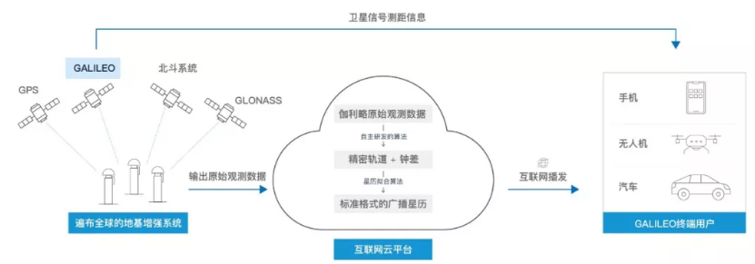 伽利略停擺之時(shí)，千尋位置如何實(shí)現(xiàn)它的“復(fù)活”？